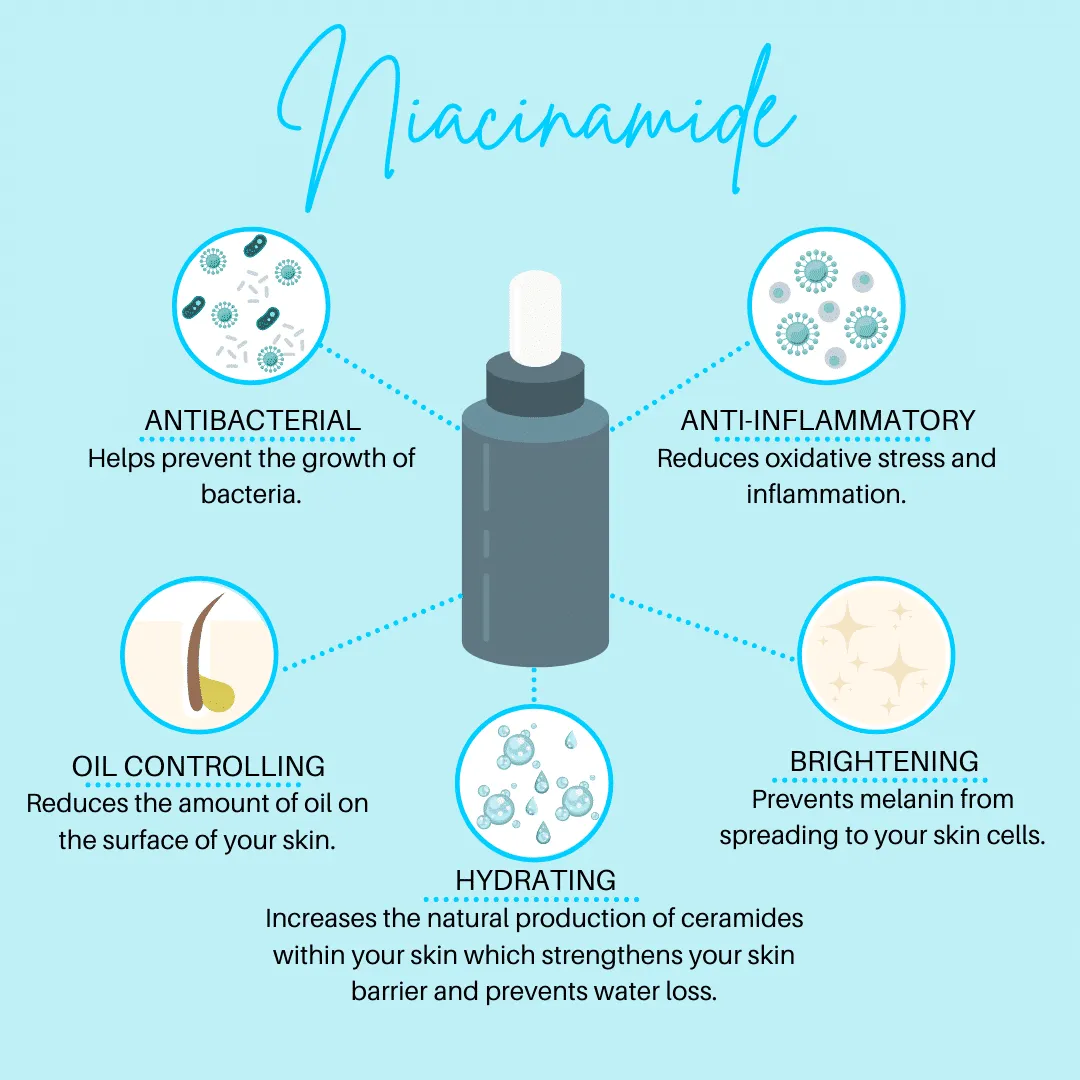 Quel produit ne pas utiliser avec la niacinamide