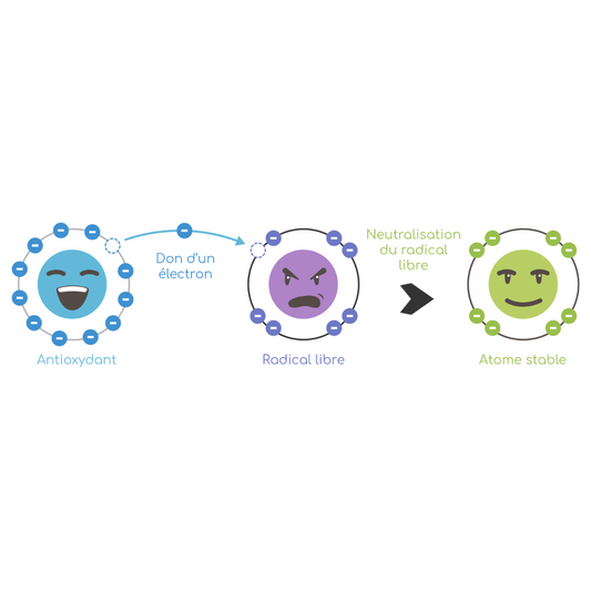 What are the benefits of niacinamide for the skin?