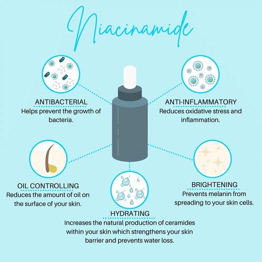 What not to use with niacinamide